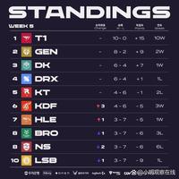 [图]状态不佳！十人多特蒙德客场0-0战平不来梅.